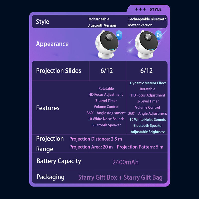 Star Projector: Creative Galaxy Ambient Light